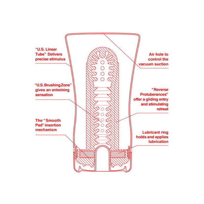 Masturbador Soft Tube US Grande